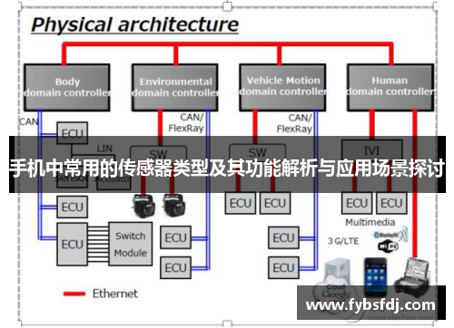 手机中常用的传感器类型及其功能解析与应用场景探讨