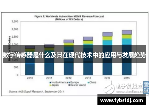 数字传感器是什么及其在现代技术中的应用与发展趋势