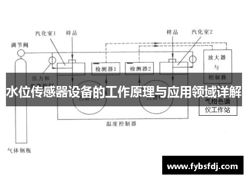 水位传感器设备的工作原理与应用领域详解