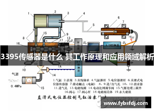 3395传感器是什么 其工作原理和应用领域解析