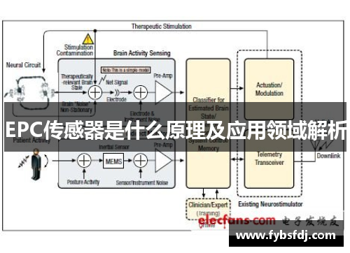 EPC传感器是什么原理及应用领域解析