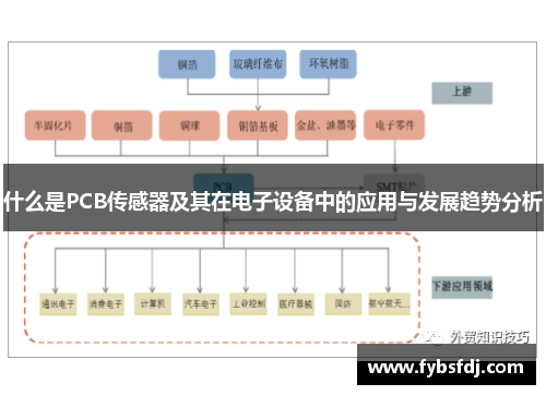 什么是PCB传感器及其在电子设备中的应用与发展趋势分析