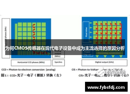 为何CMOS传感器在现代电子设备中成为主流选择的原因分析